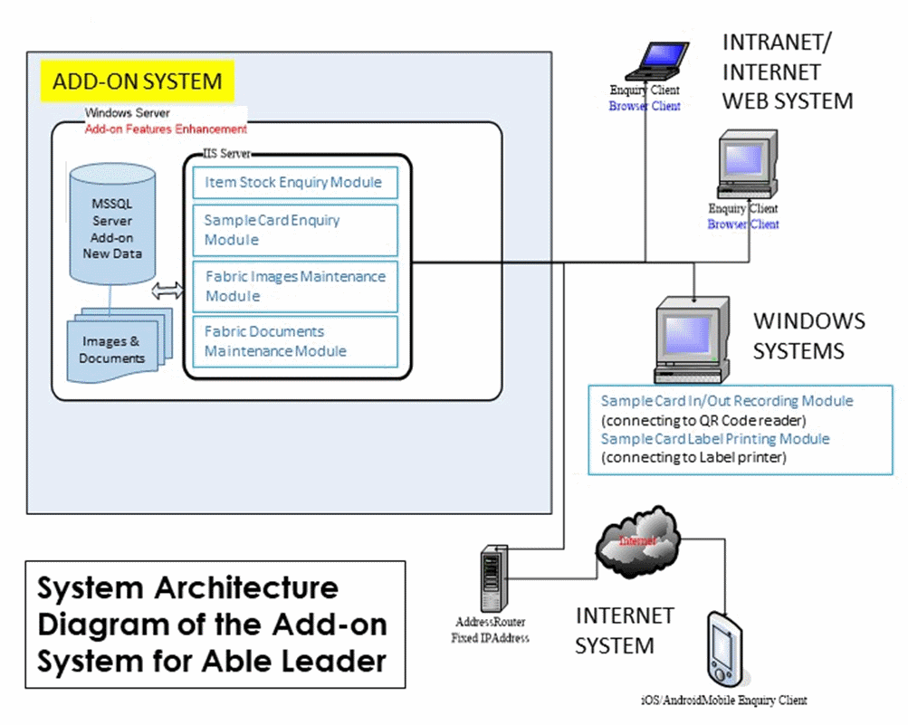 AL System Diagram